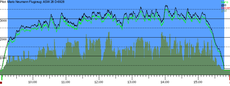 Barometer
